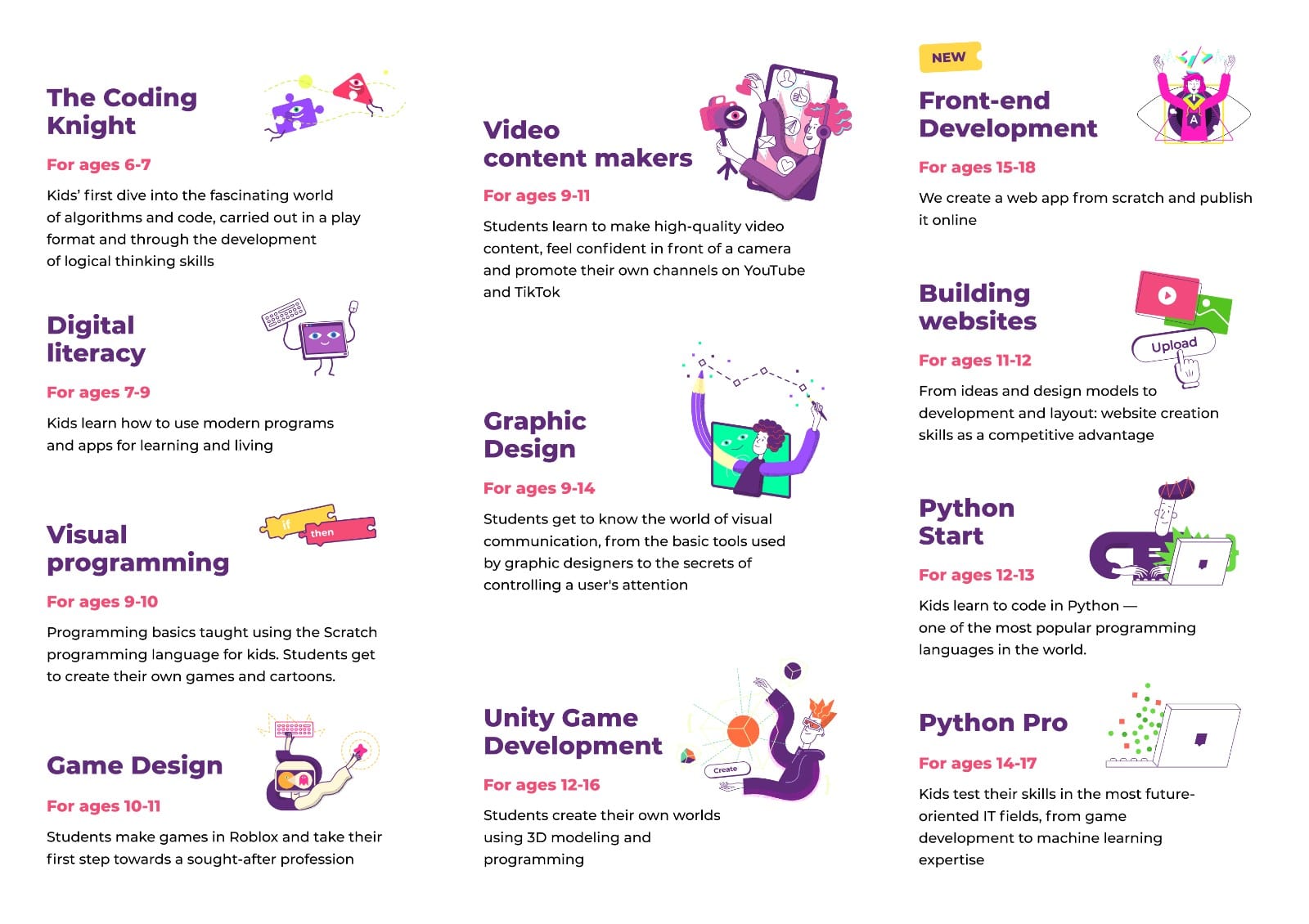 Programming Courses photo 1